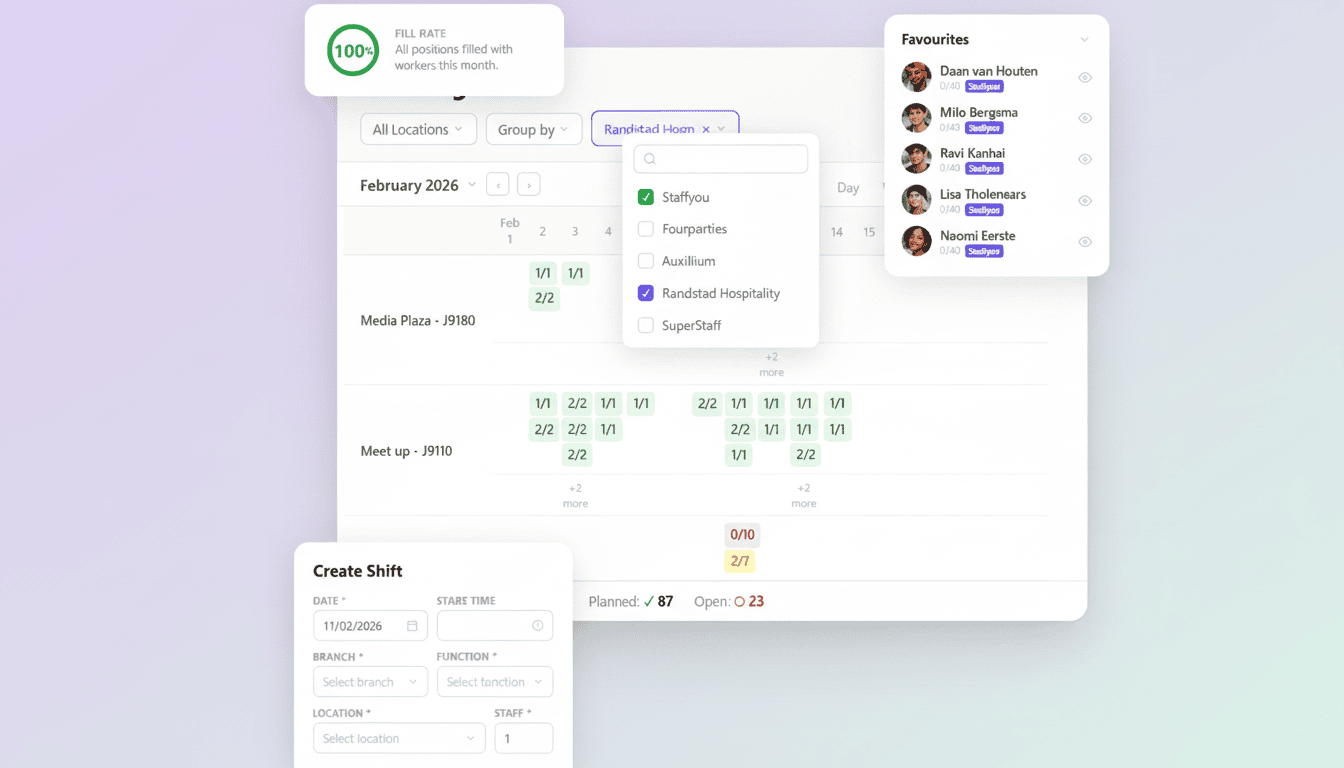 Hours Overview